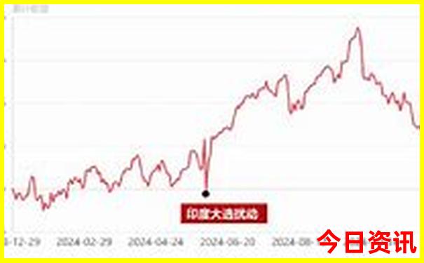 哈尔滨七日游攻略